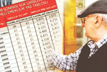 1999 öncesi ve 1999 sonrası emeklilik koşulları silbaştan!