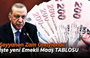 Emekliye 15.000 TL seyyanen zam! Düğün bayram ettirir