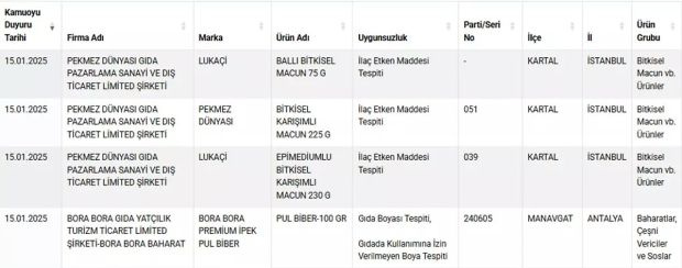 Ünlü baklava markası ifşalandı; Bize bakın neler yedirmişler3