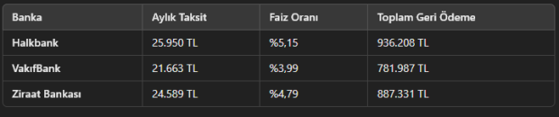 Ziraat, Vakıfbank, Halkbank başlattı! Düşük faizli 350 Bin TL taşıt kredisi3