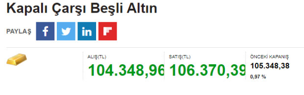 Elinde olana piyango vurdu; Kuyumcular fellik fellik arıyor! Tanesi 104 bin TL