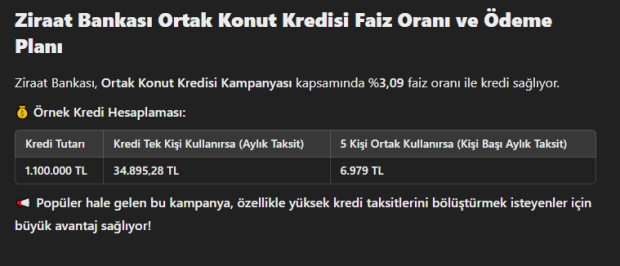 Ziraat Bankası 6.979 TL taksitle 1.1 milyon TL konut kredisi vermeye başladı55