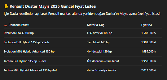 Yeni fiyatı hayret ettirdi; Renault Duster Mayıs fiyatı geldi4554