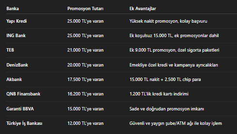 Az evvel duyuru geldi; Emekliye 21 bin TL ödeme; Emeklinin cüzdan dolar