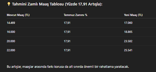 Emekli ve memura Temmuz zammı belli oldu